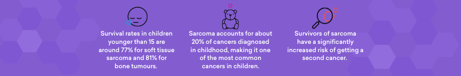 Sarcoma Awareness Month Sarcoma Awareness Month