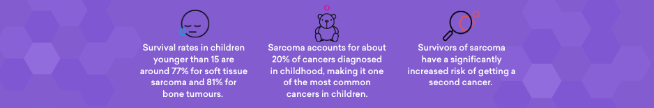 Sarcoma Awareness Month